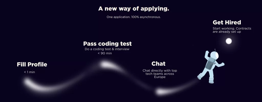 Remote Worldwide Developer Jobs: 10 Best Companies That Hire Remote Developers Worldwide 15 remote-companies-that-hire-remote-developers-worldwide-hashlist-hiring-process